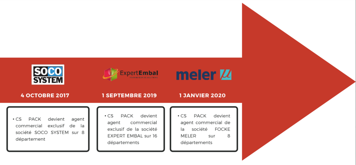 IMAGE 1 | CS Pack Notre histoire Ostwald 4